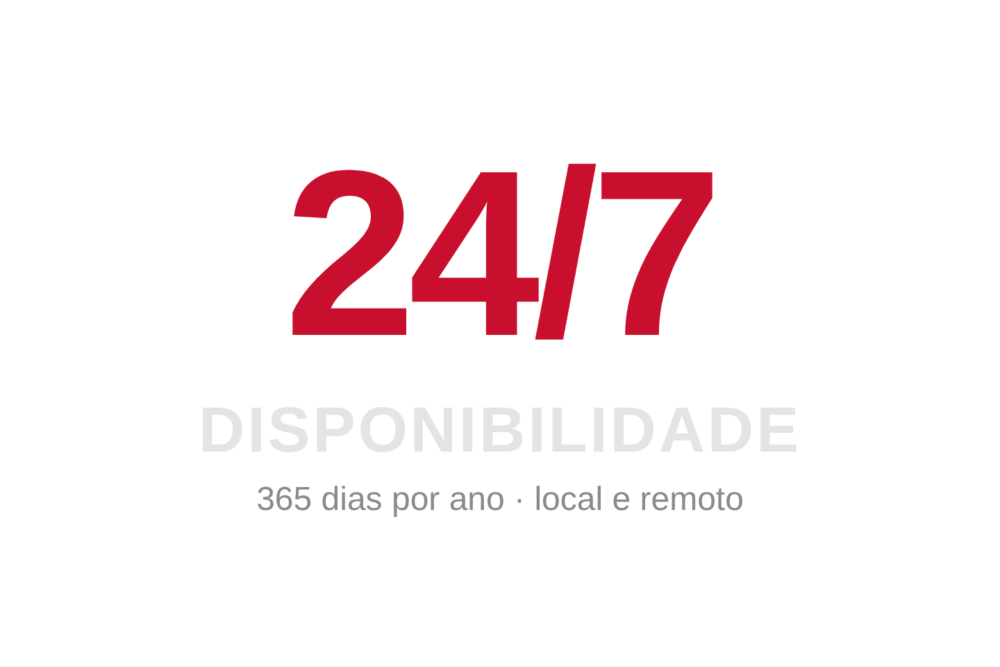 Availability